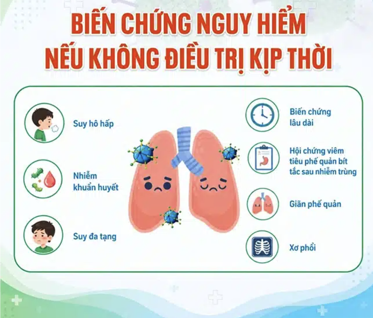 Ca mắc Adenovirus tăng gấp 3 lần, bác sĩ cảnh báo nguy cơ lây nhiễm