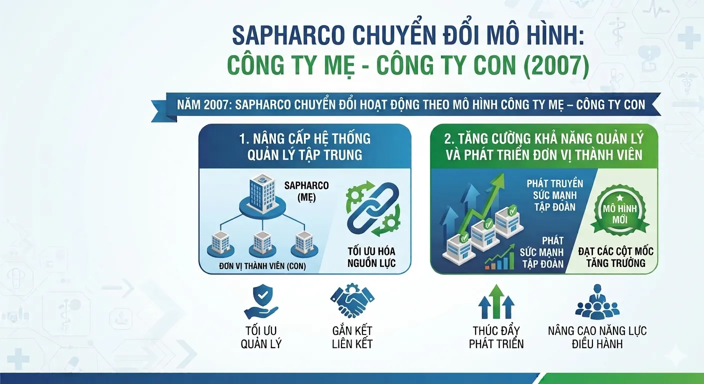 SAPHARCO 2007