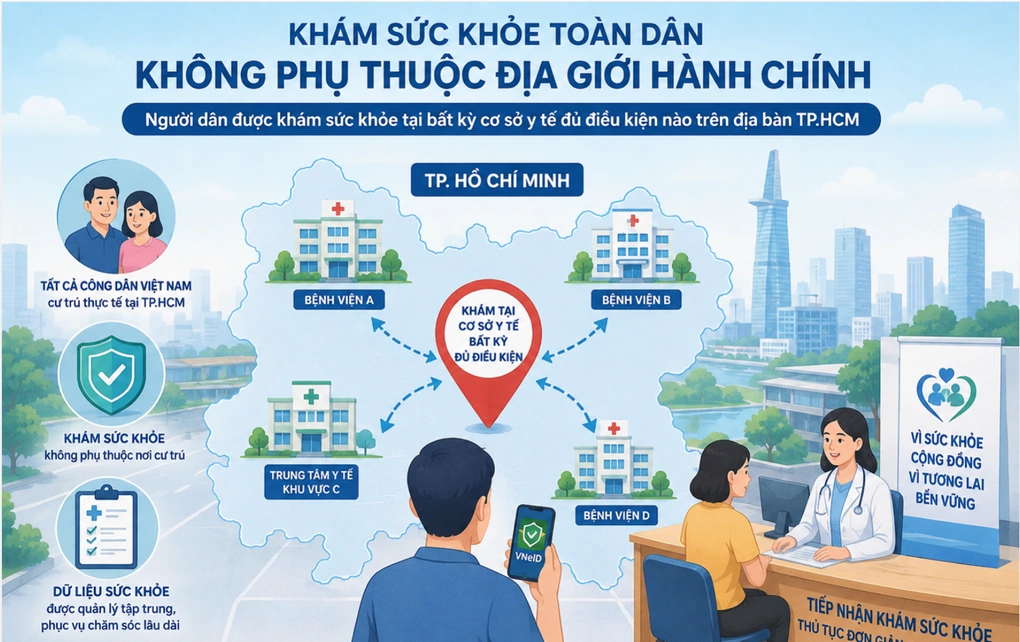 Người TP HCM được khám sức khỏe miễn phí không phụ thuộc nơi cư trú