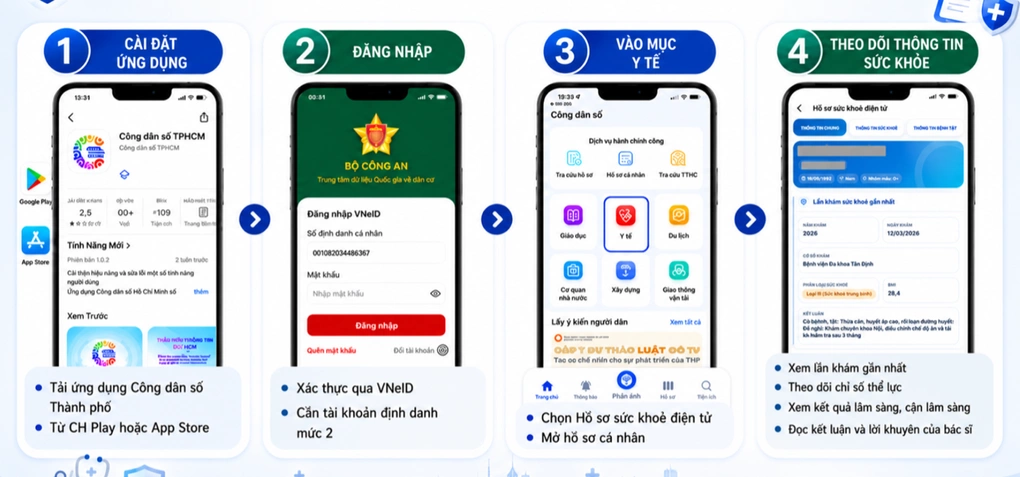 Từ 1/7, người dân TP HCM xem hồ sơ sức khỏe trên điện thoại Từ 1/7, người dân TP HCM xem hồ sơ sức khỏe trên điện thoại