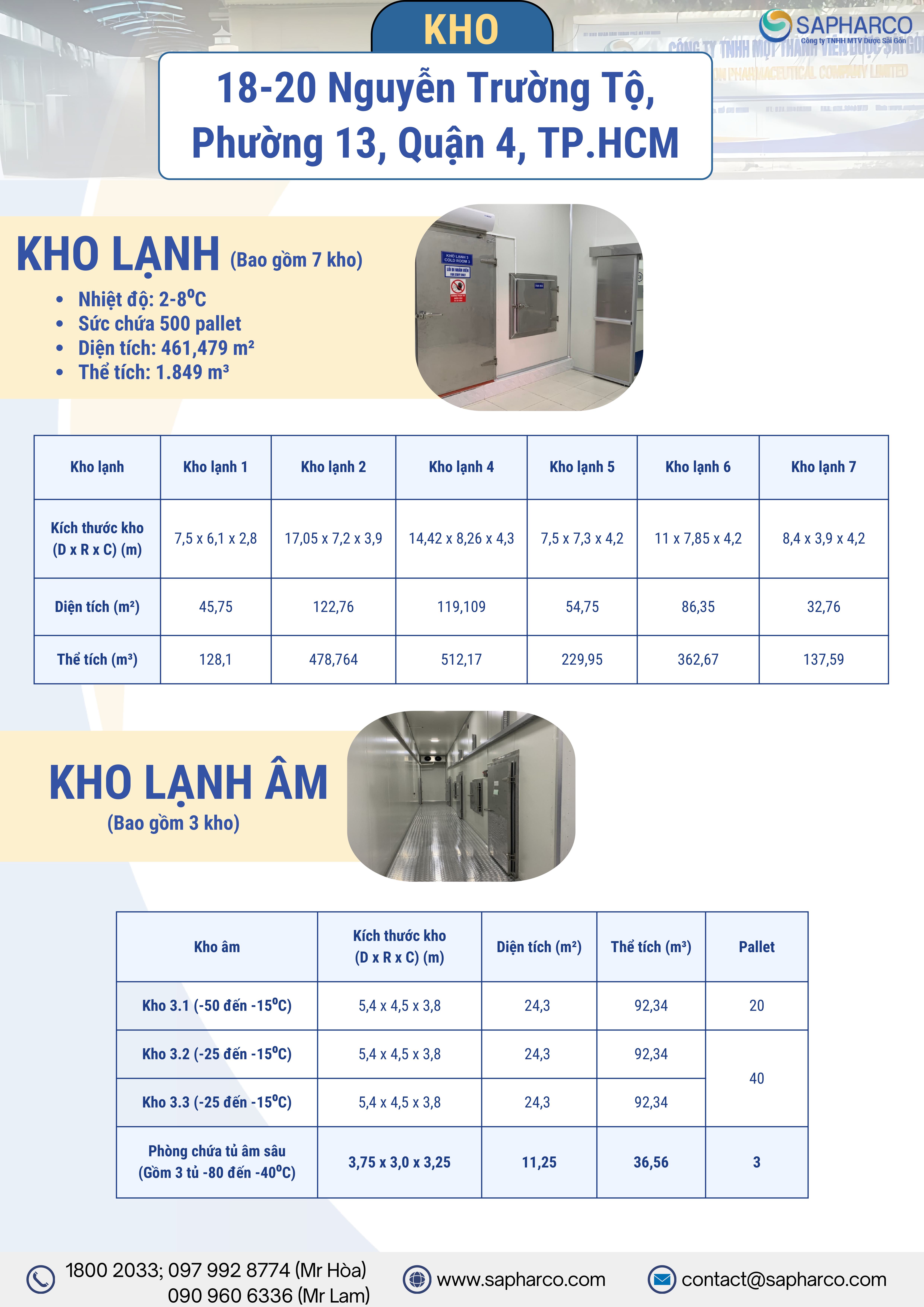 Sapharco cung cấp các giải pháp tối ưu cho ngành Dược