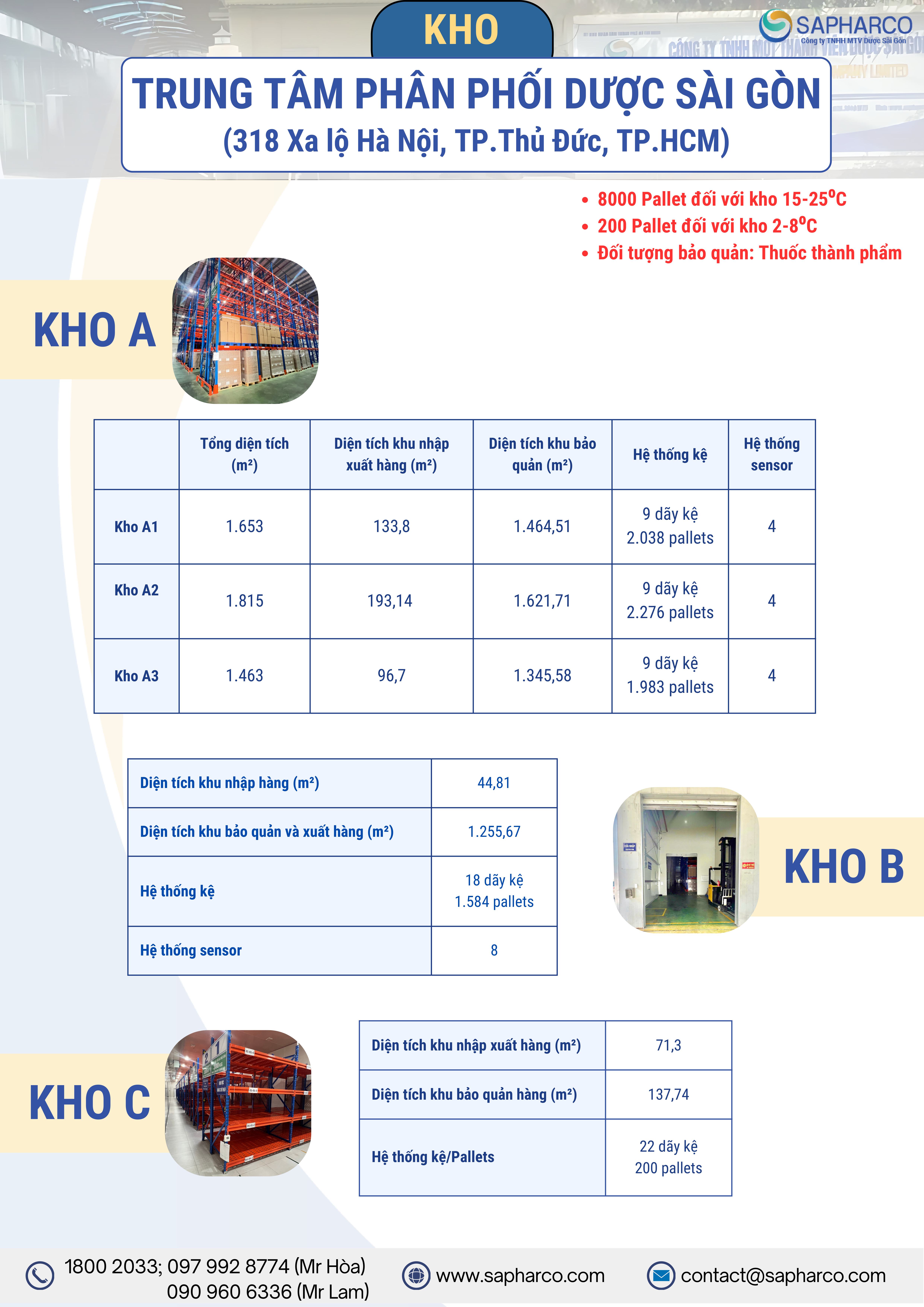 Sapharco cung cấp các giải pháp tối ưu cho ngành Dược