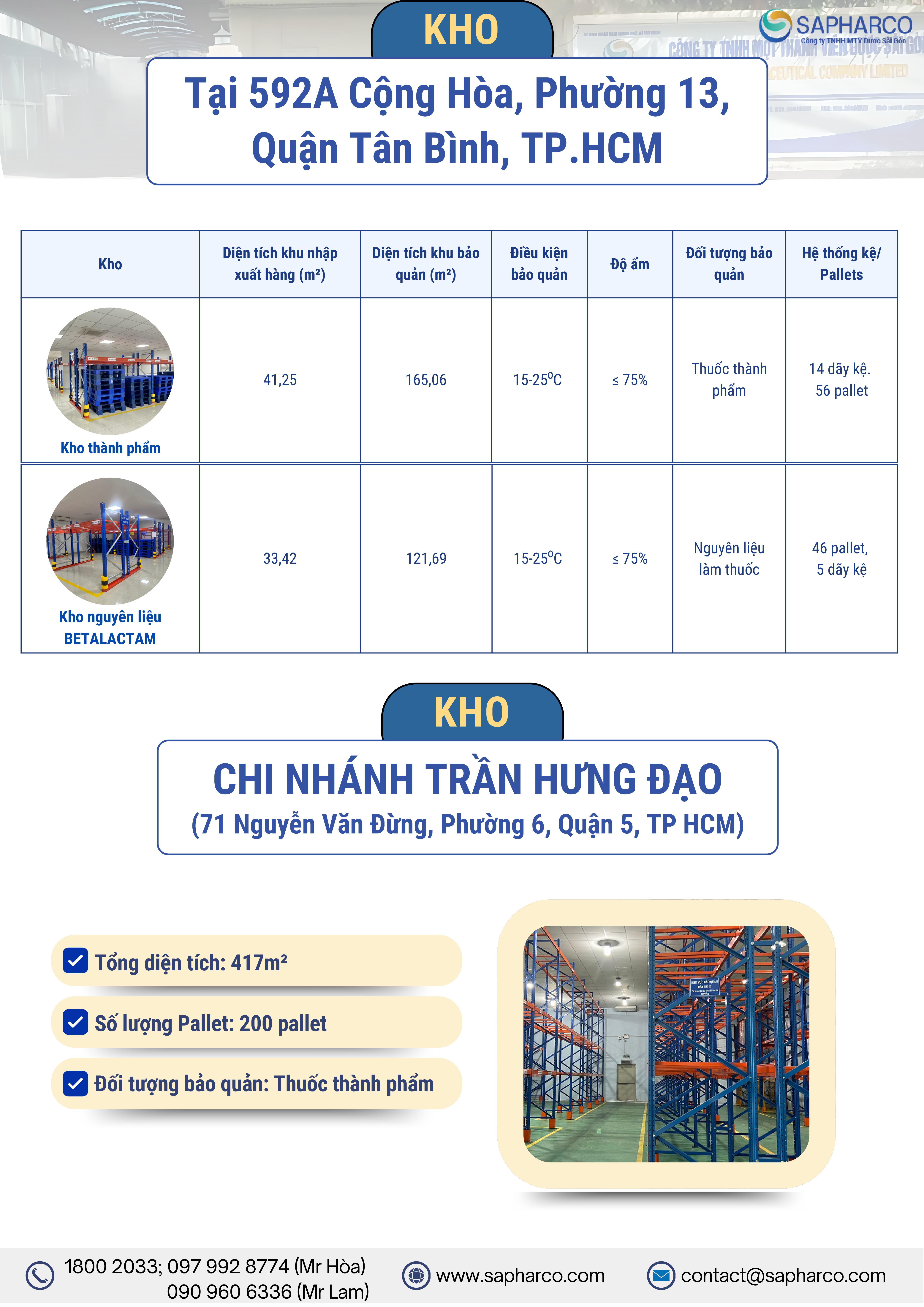 Sapharco cung cấp các giải pháp tối ưu cho ngành Dược