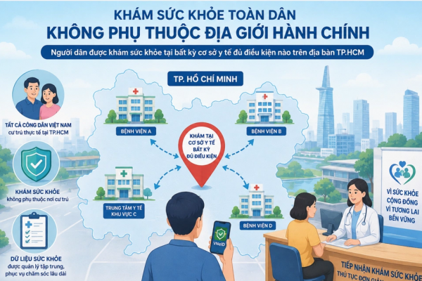 Người TP HCM được khám sức khỏe miễn phí không phụ thuộc nơi cư trú
